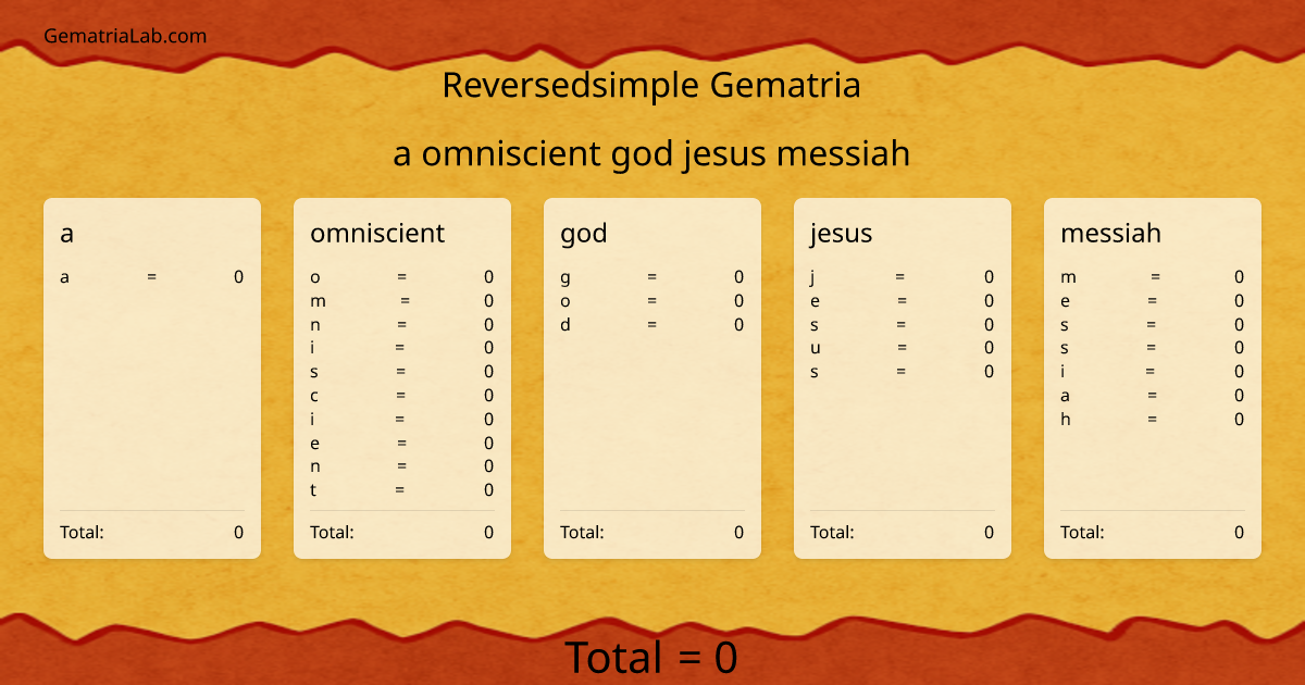 a omniscient god jesus messiah in reversedsimple Gematria
